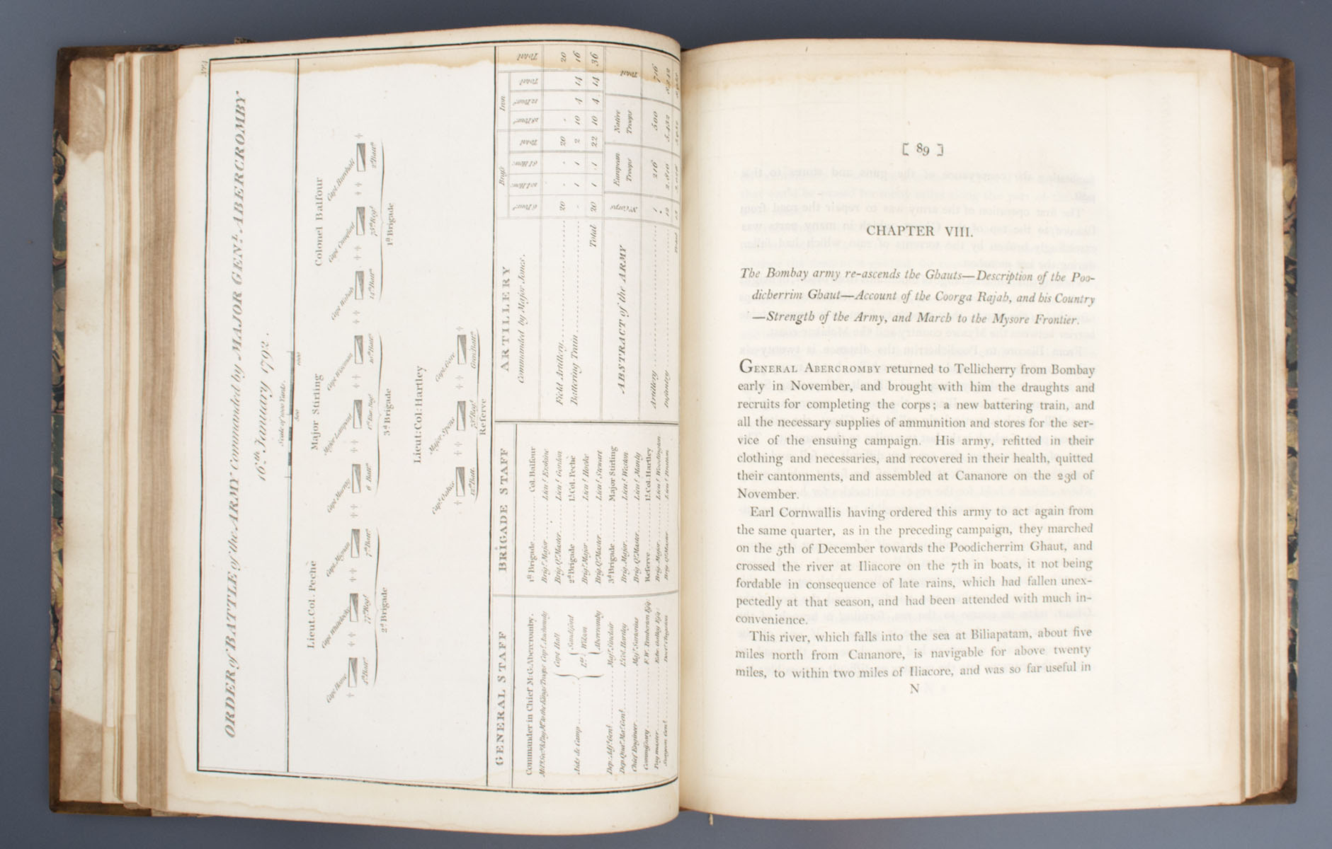 Major Alexander Dirom - A Narrative of the Campaign in India, Which Terminated the War with Tippoo Sultan, in 1792. (1793)
