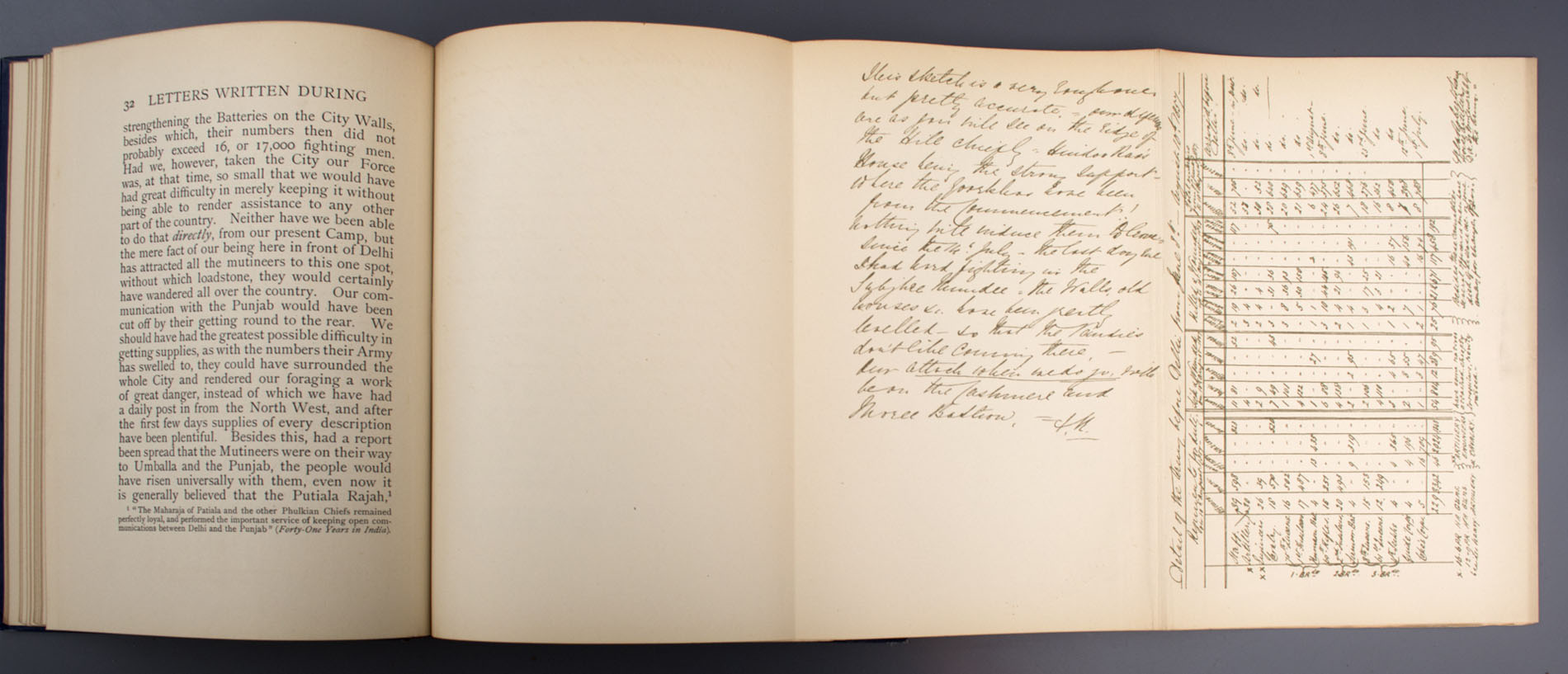 Field - Marshal Earl Roberts - Letters written During the Indian Mutiny (1924)