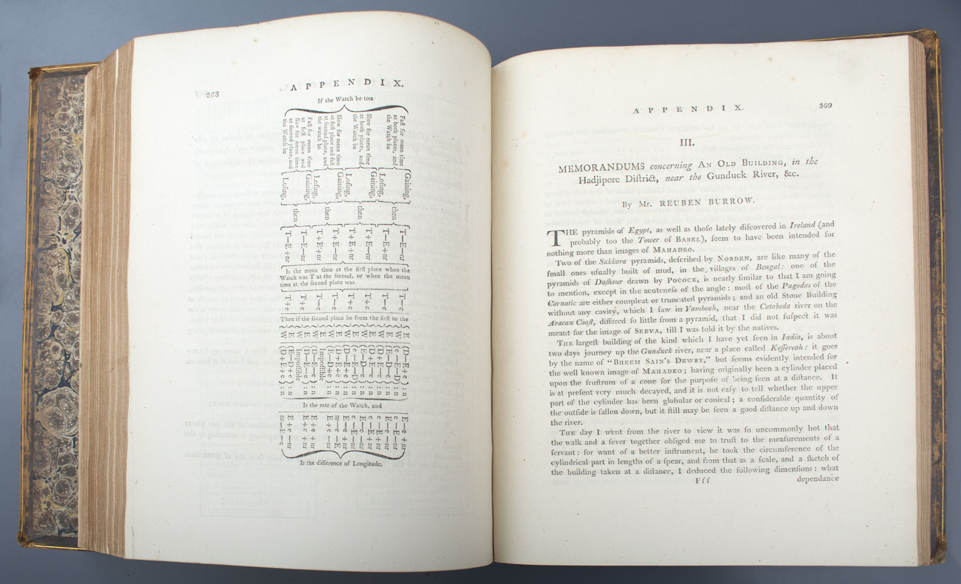 Lady Anna Marie Shipley Jones - Supplementary Volumes of Sir William Jones (1801)