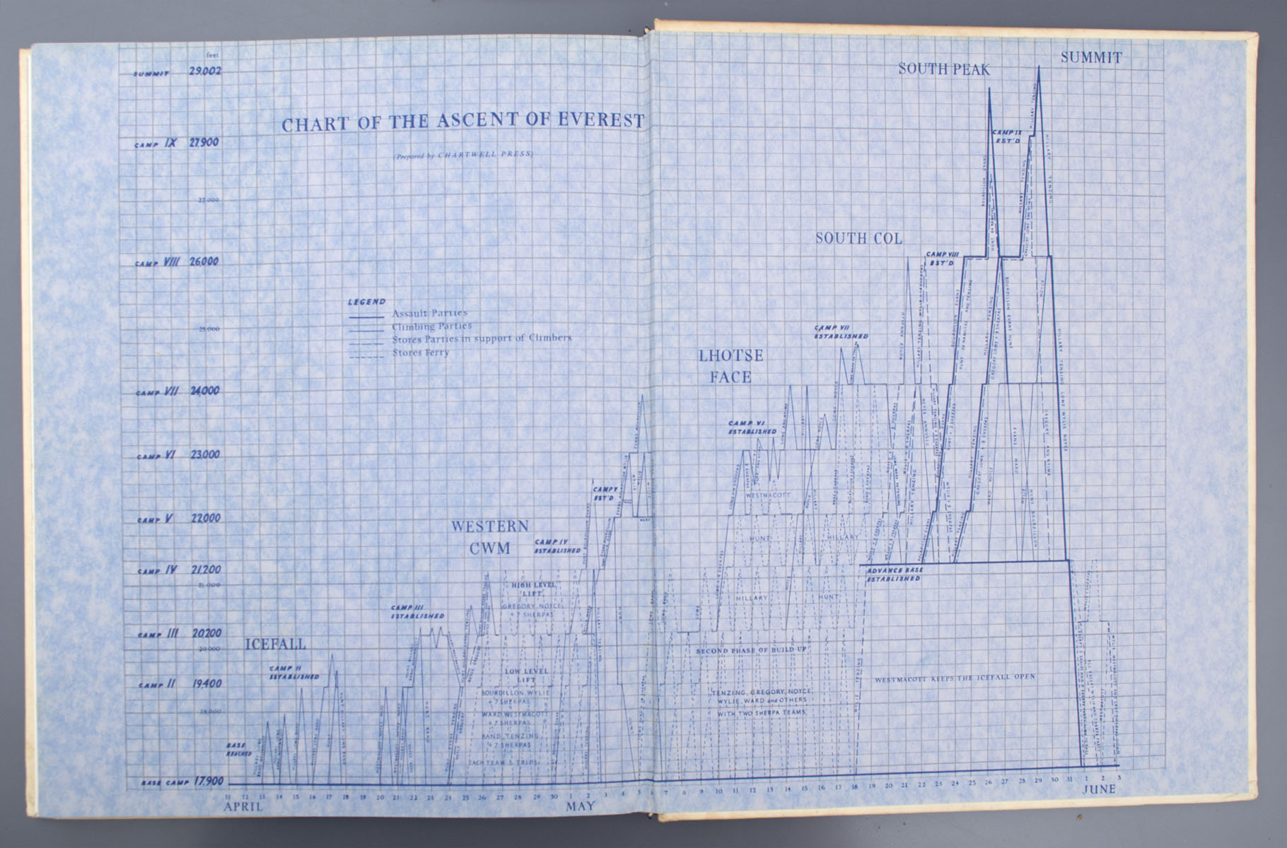Alfred Gregory - The Picture of Everest (1954)