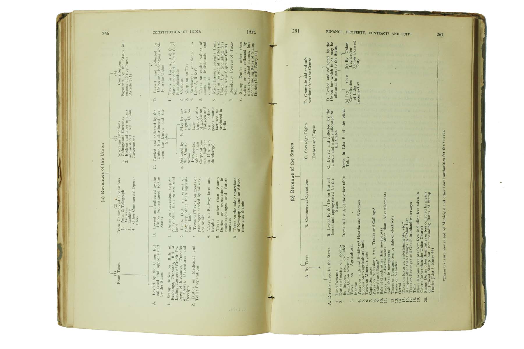 V.N. Shukla - THE CONSTITUTION OF INDIA (1950)