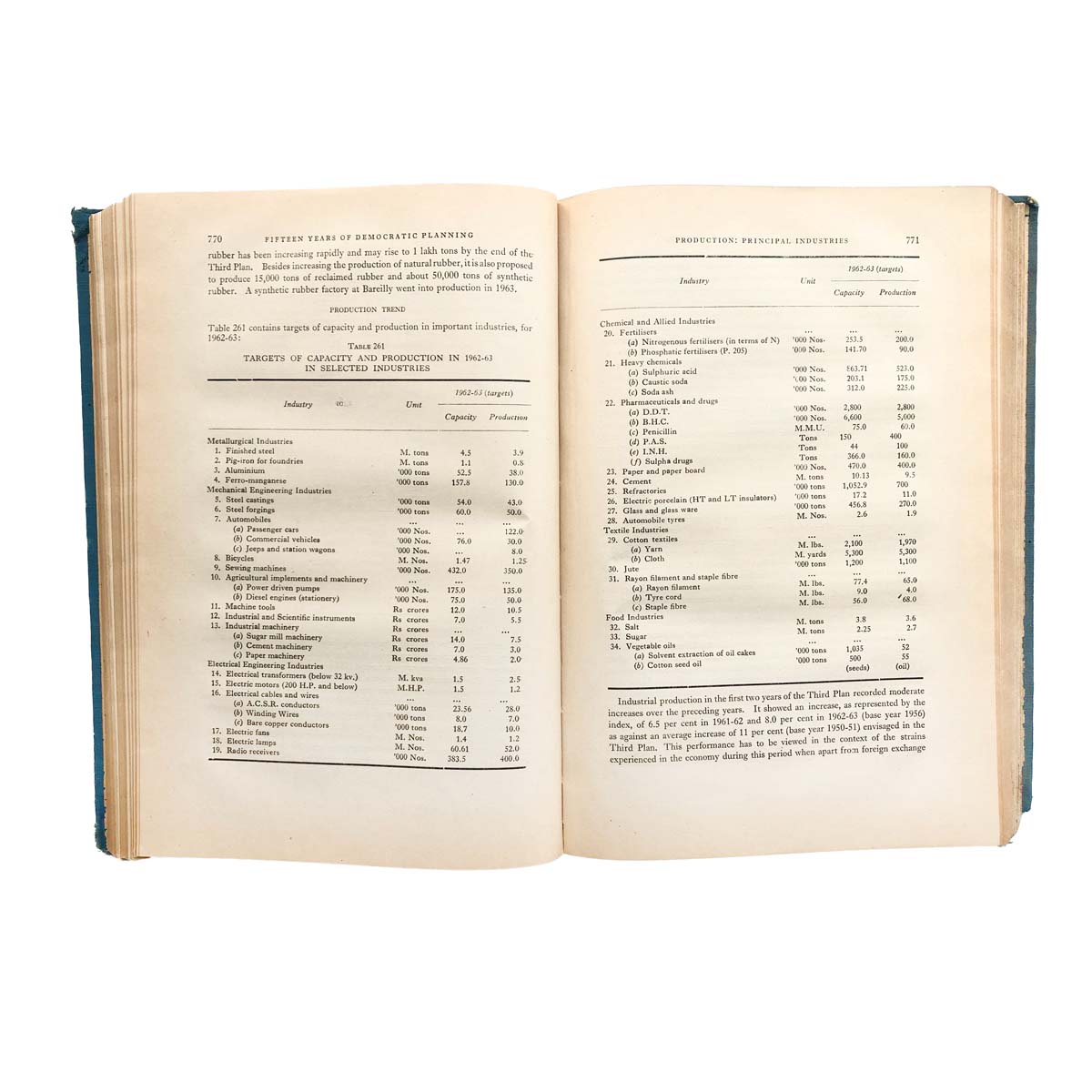 S.Kesava Iyengar - FIFTEEN YEARS OF DEMOCRATIC PLANNING (1963)