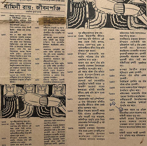 Jamini Roy's Timeline Original Source 